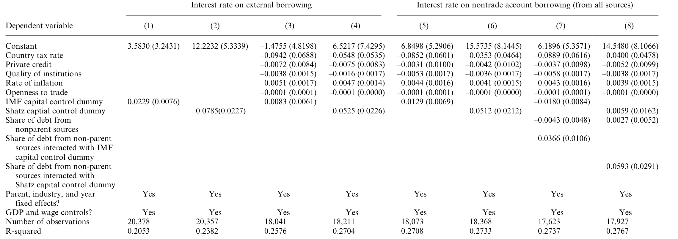Table 3: presents estimated coefficients from regressions analyzing the
