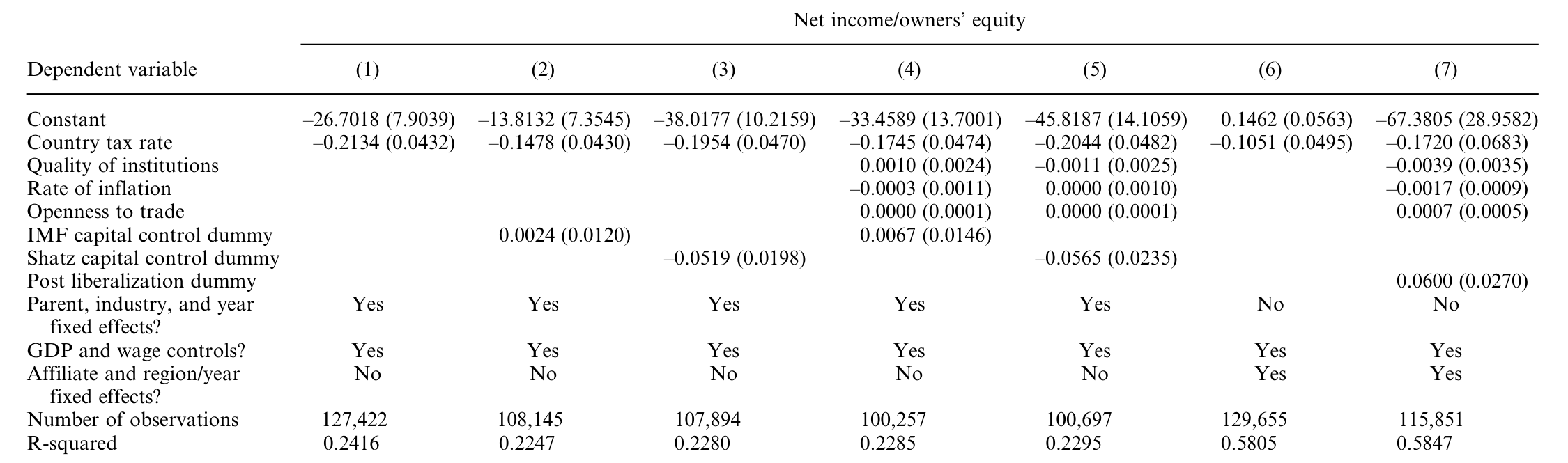 Table 4: summarizes results of specifications similar to those used to