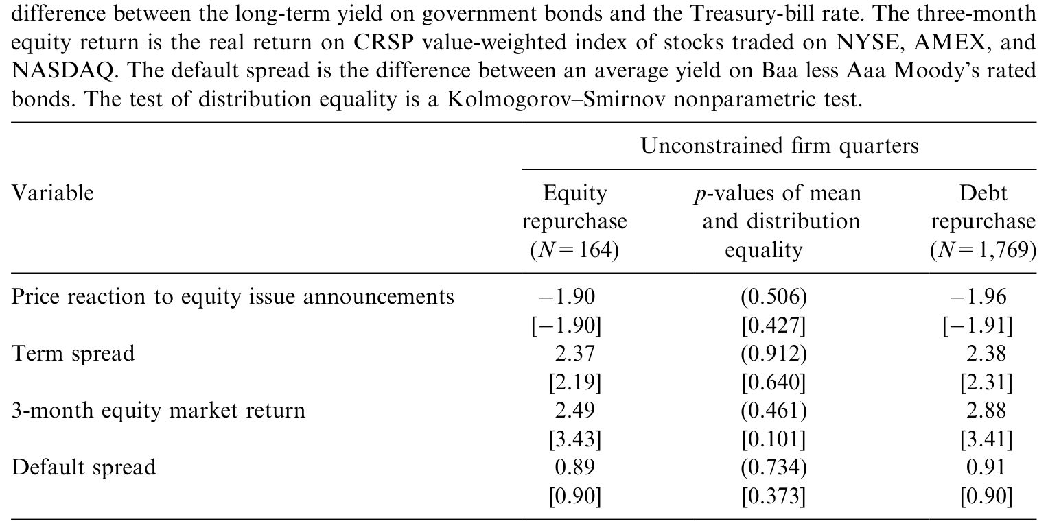 Table 4: presents sample mean and median values for repurchase choice