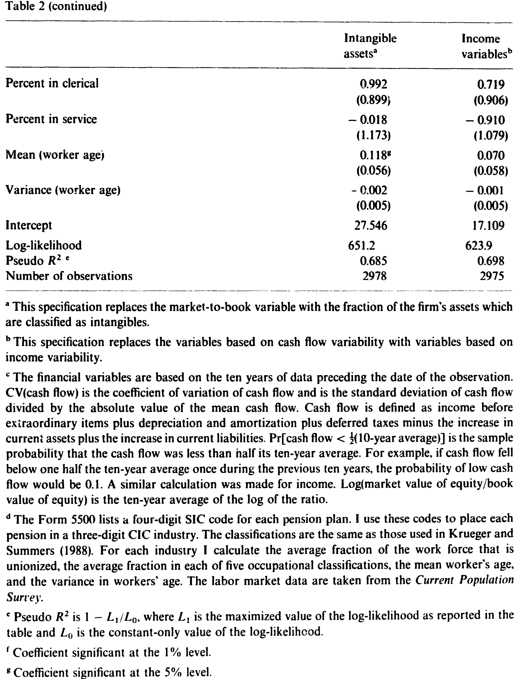 Table 2: (continued)
