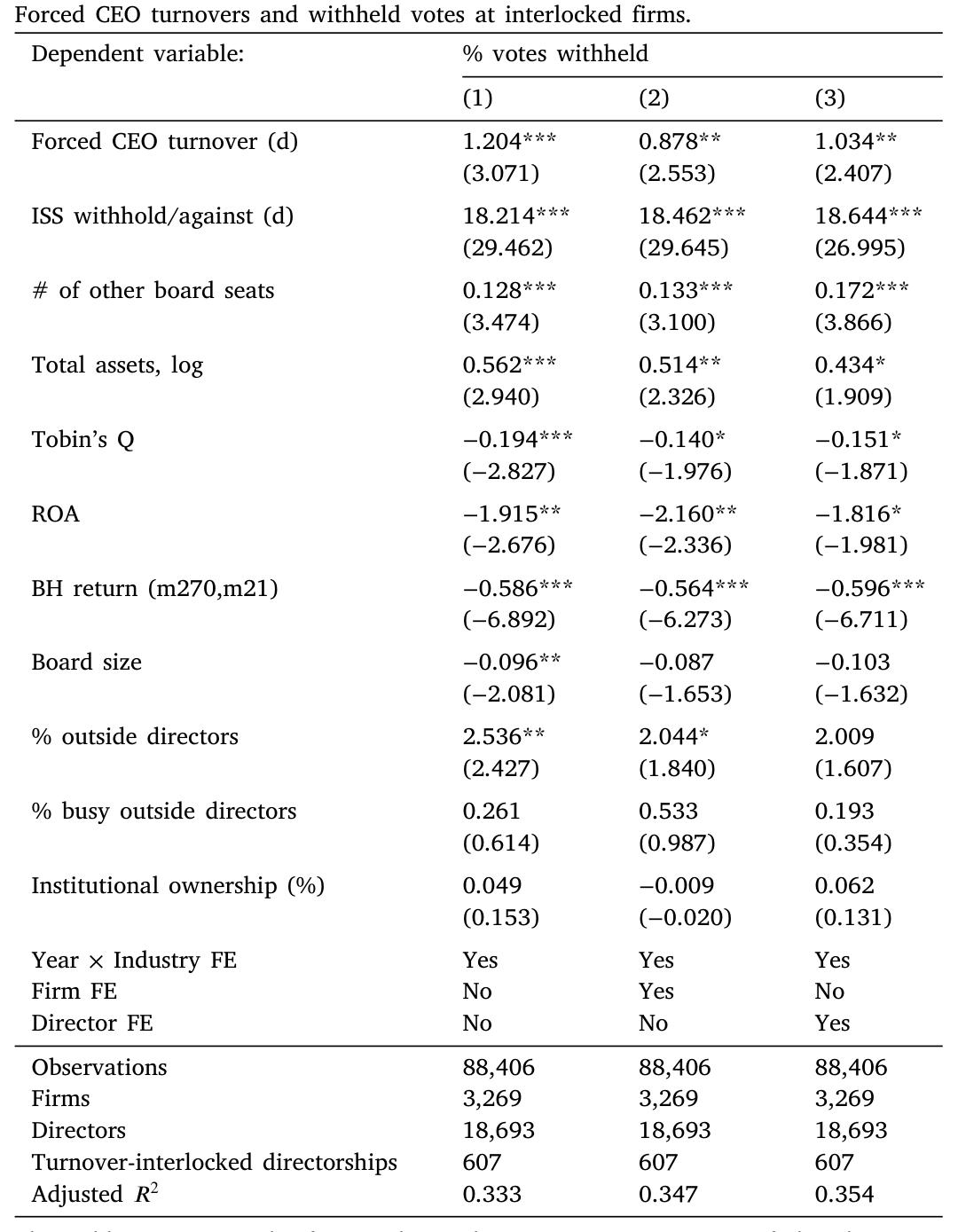 Table 4: firms in the same industry and year. In Column 2, we add firm fixed