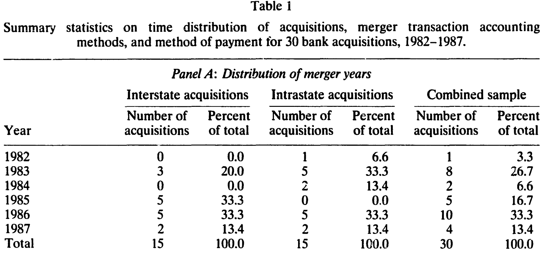 Table 1