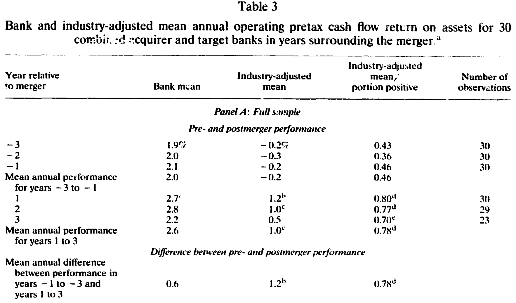 Table 3