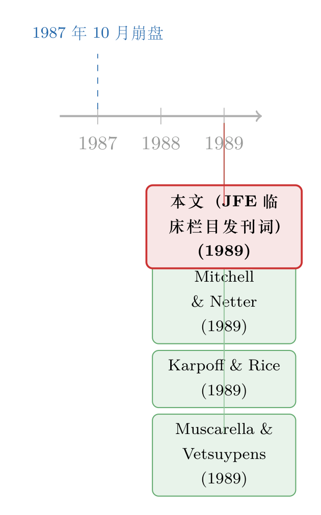 文献脉络时间线
