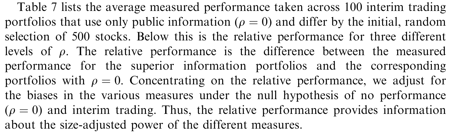 Table 7: lists the average measured performance taken across 100 interim trading