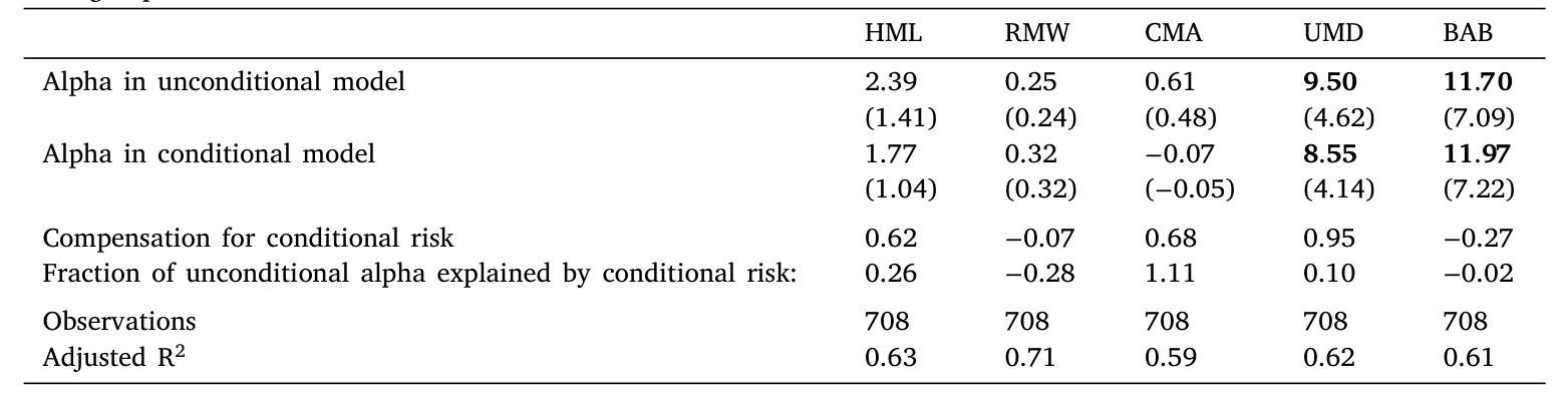Table 9: reports results from two sets of regressions. In the first
