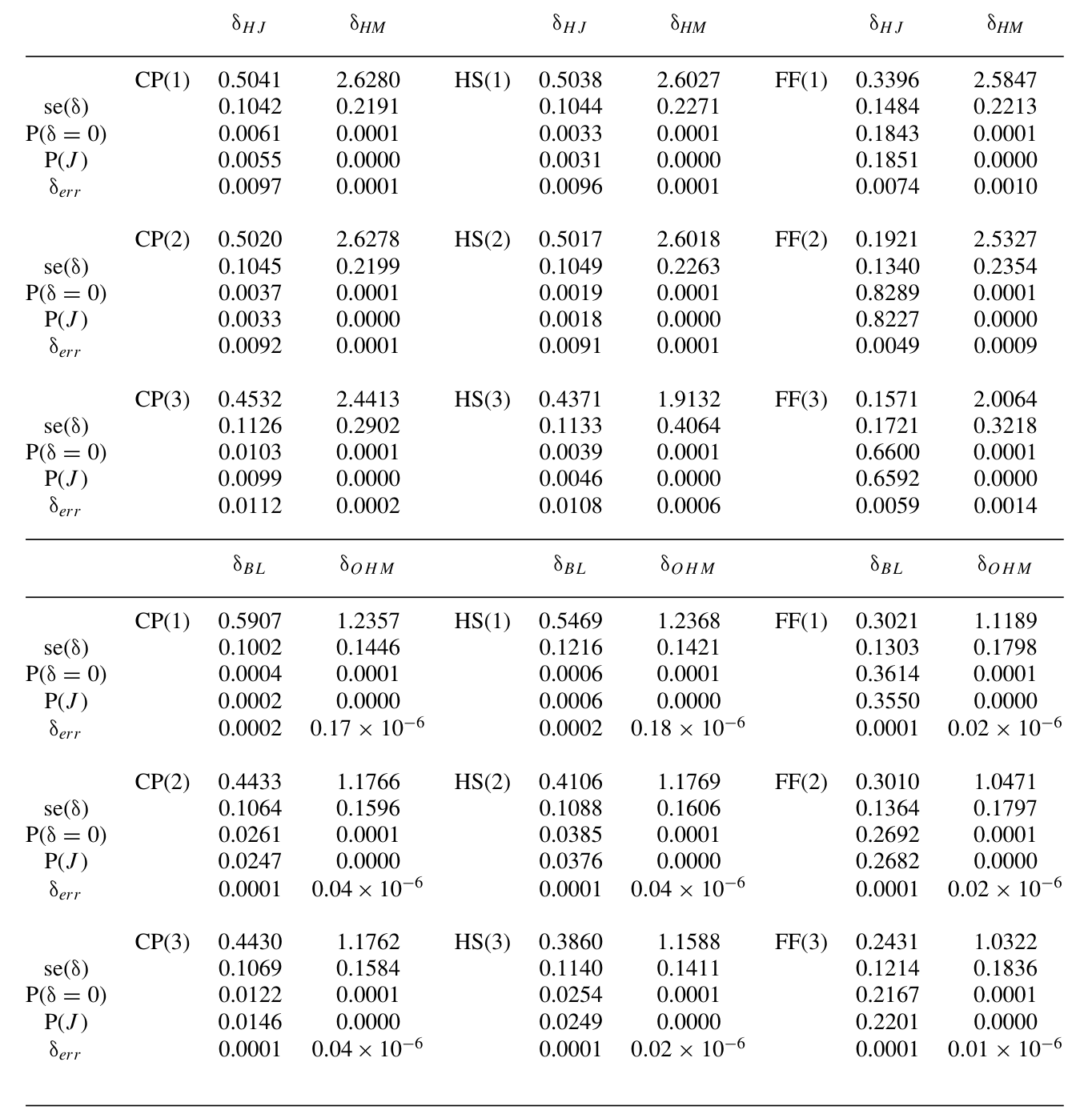 Table 2: also shows the maximum expected return error for a portfolio of
