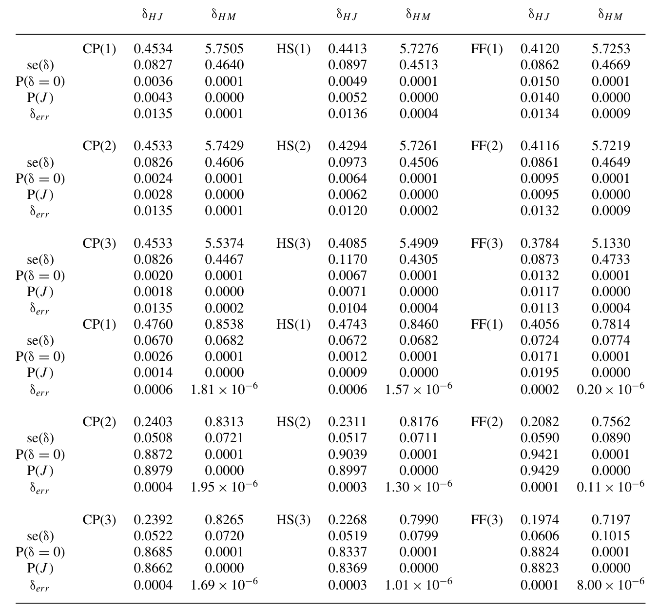 Table 6: also shows the maximum expected return error for a portfolio of