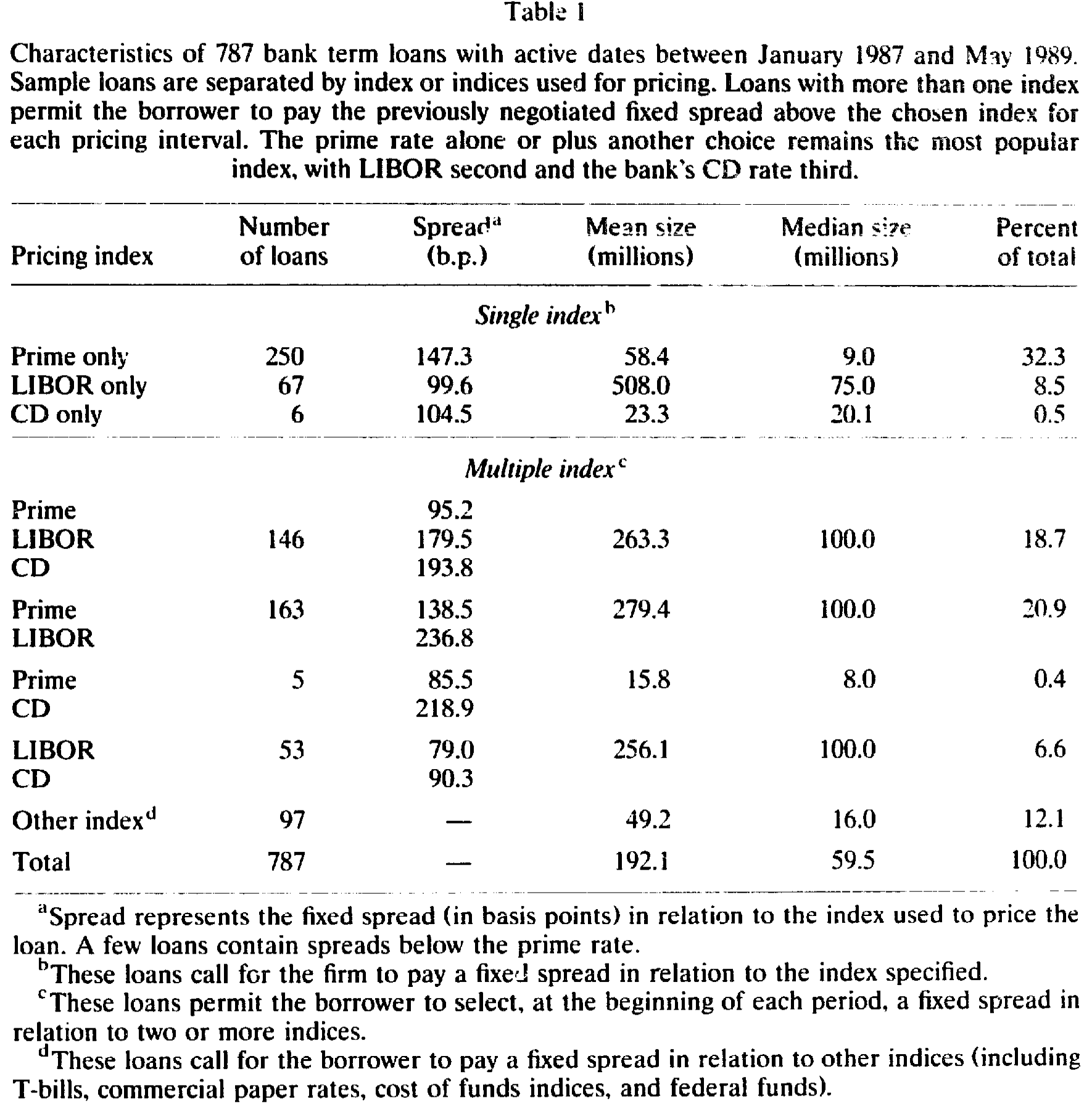 Table I