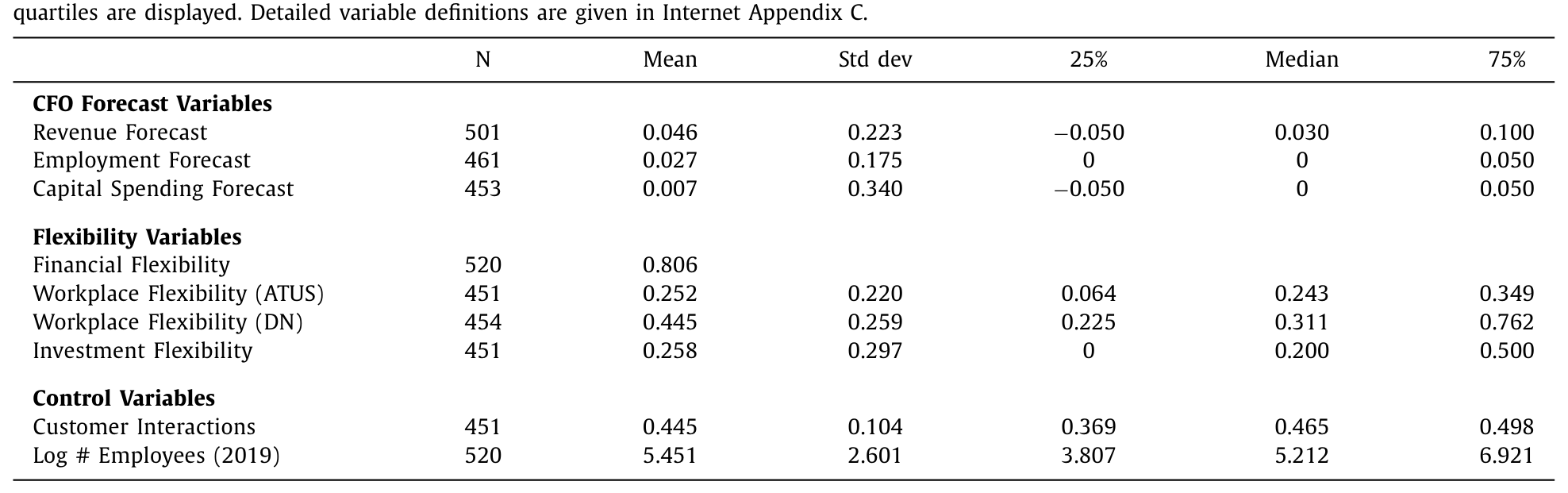 Table 1