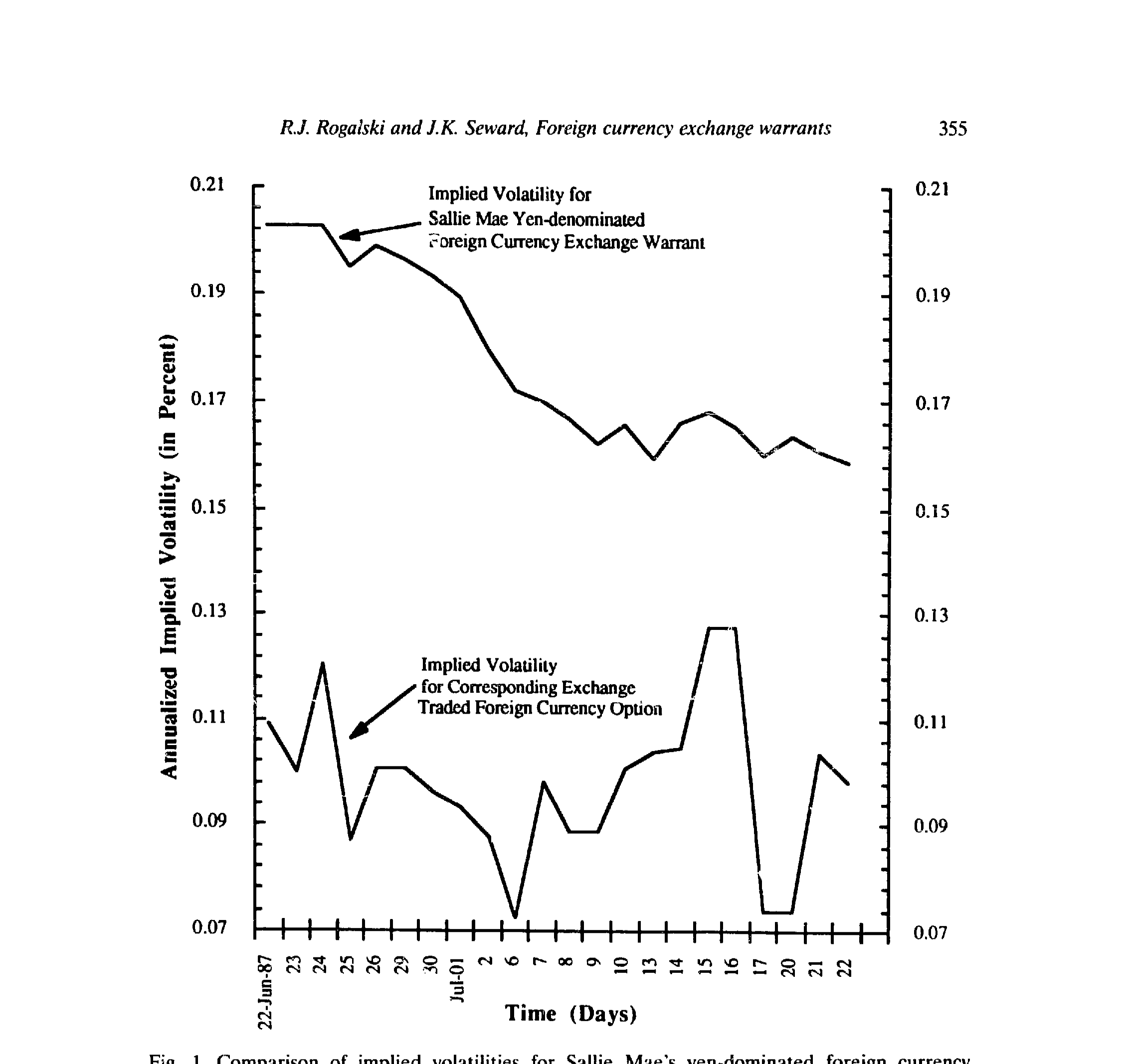 Figure 1: Comparison of implied volatilities for Sallie Mae’s yen-dominated foreign currency