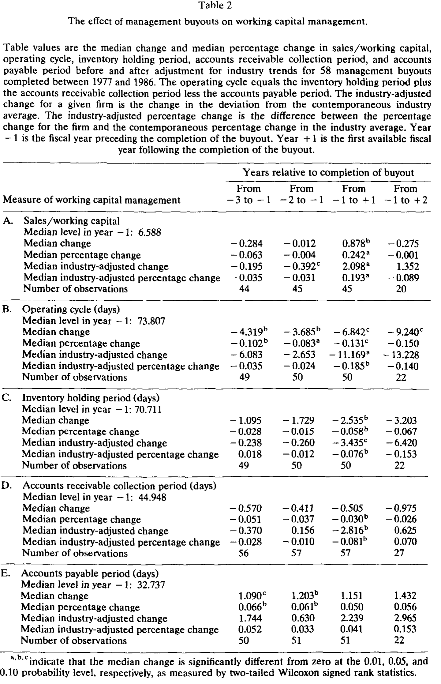 Table 2