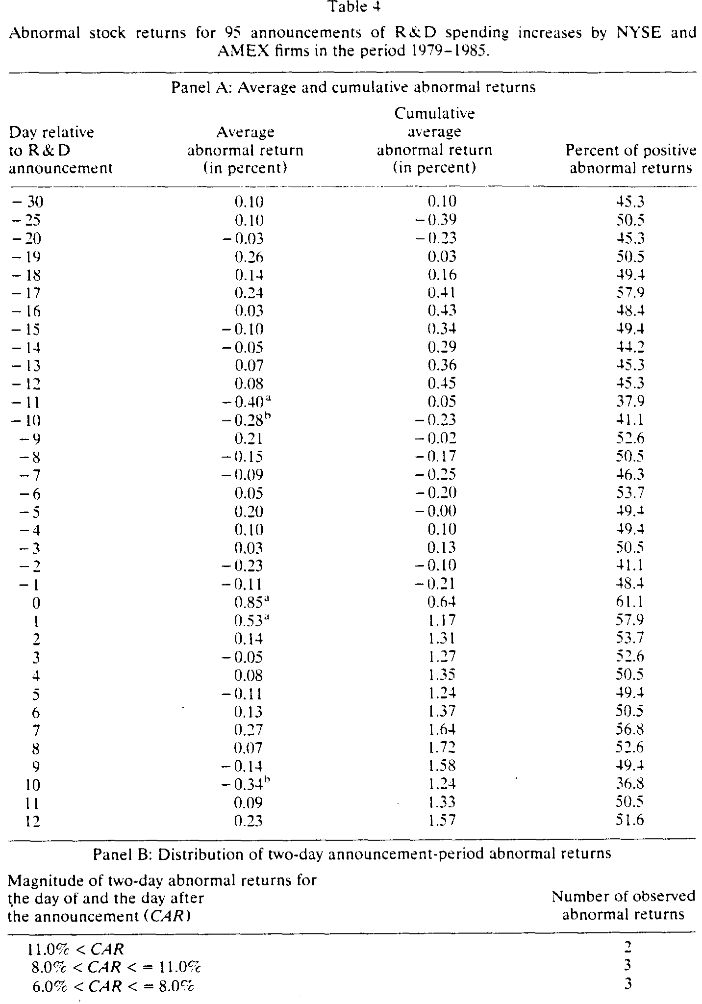 Table 4