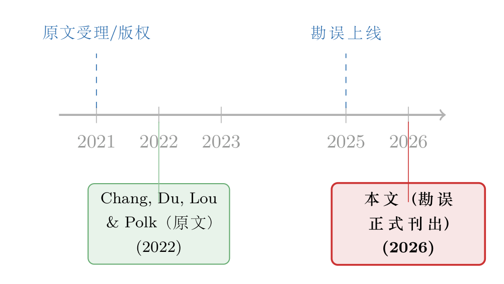 文献脉络时间线