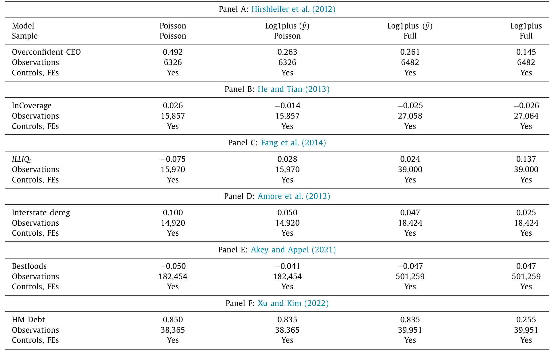 Table 6