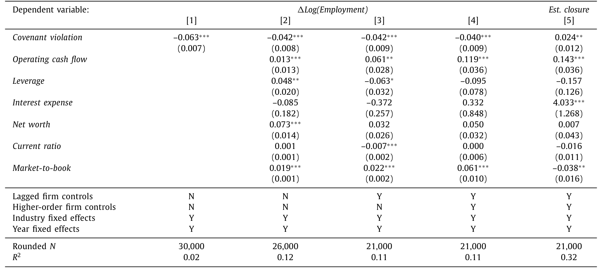 Table 2