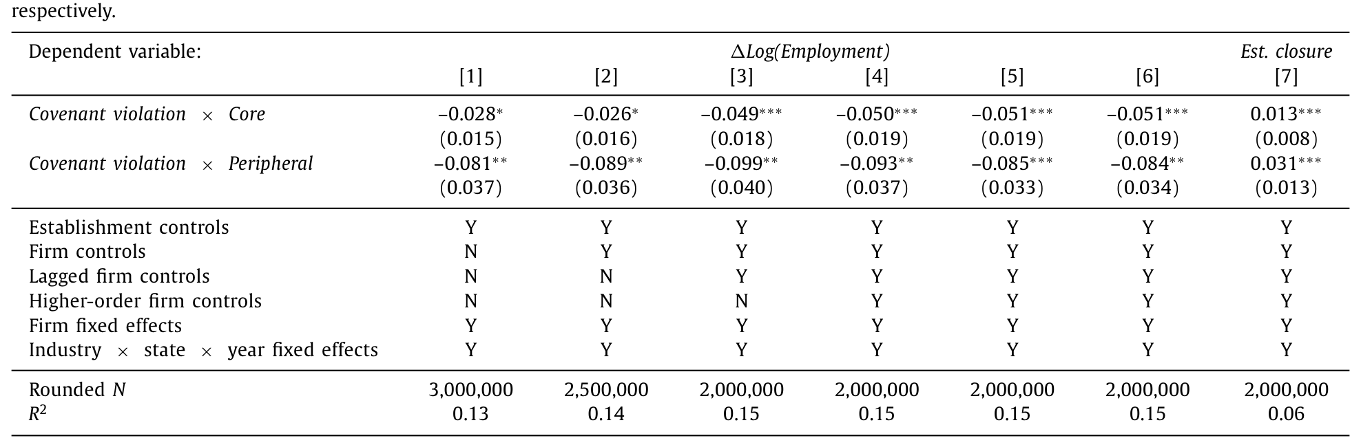 Table 3