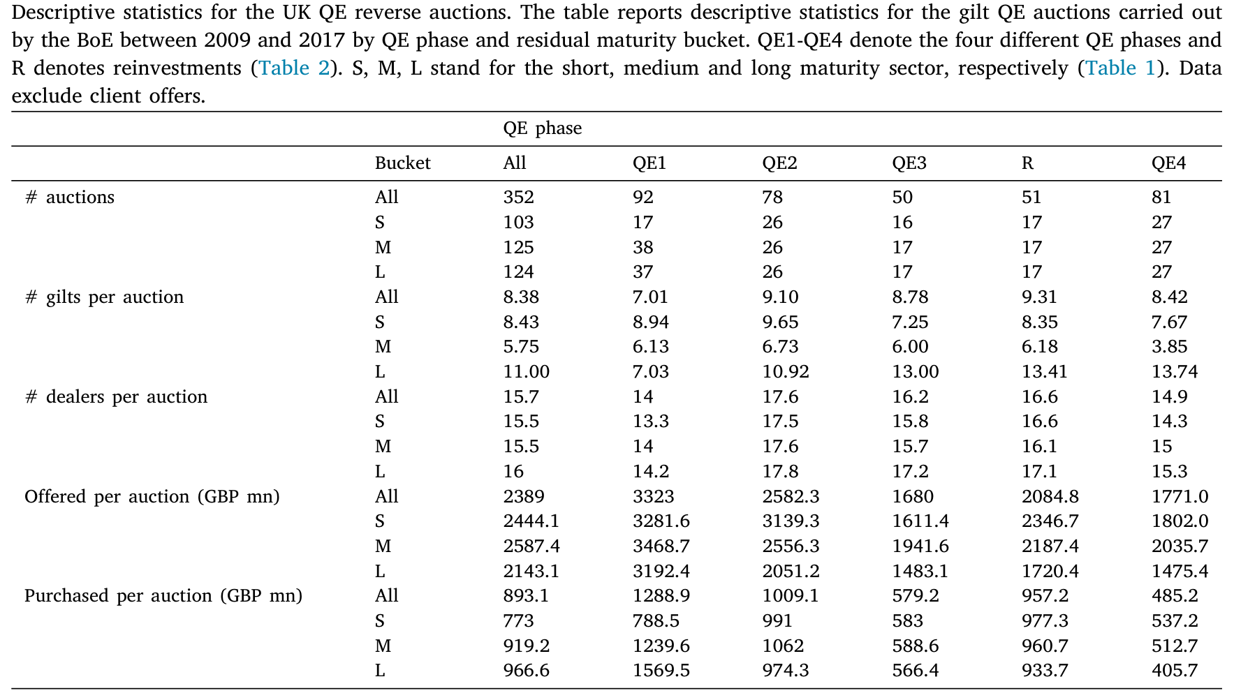 Table 4