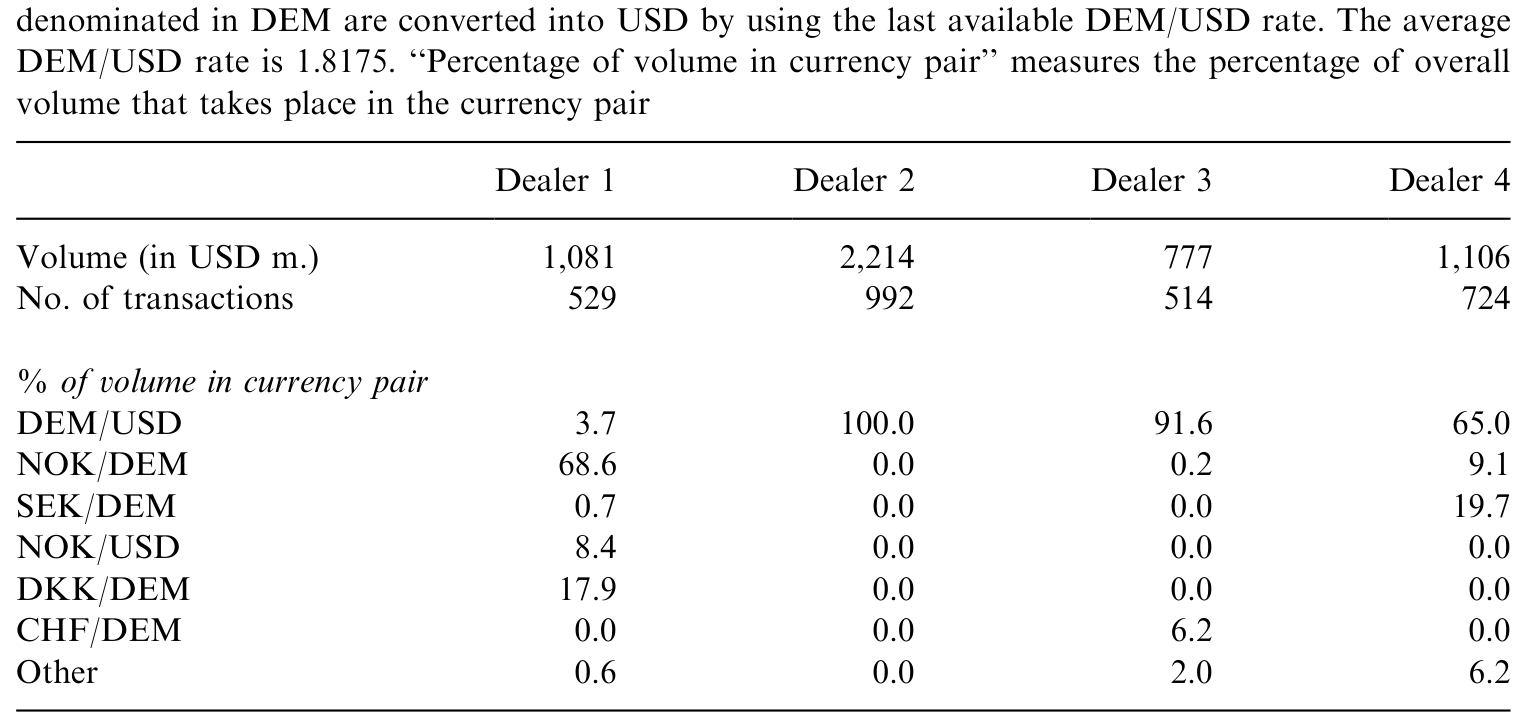 Table 2: presents some statistics about the different types of trades. We focus on