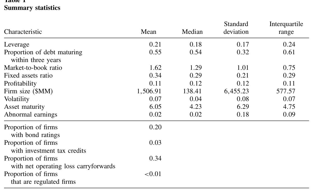 Table 1: contains summary statistics for the various measures. Mean