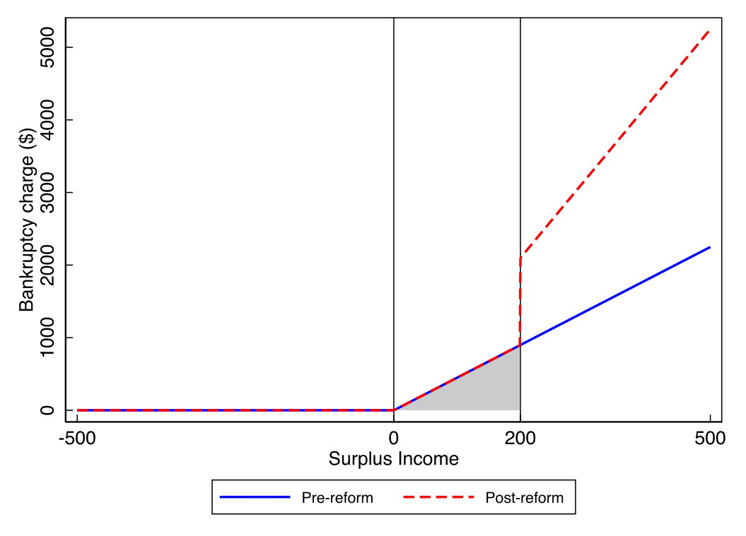 Figure 1: also illustrates various other elements of the regulatory