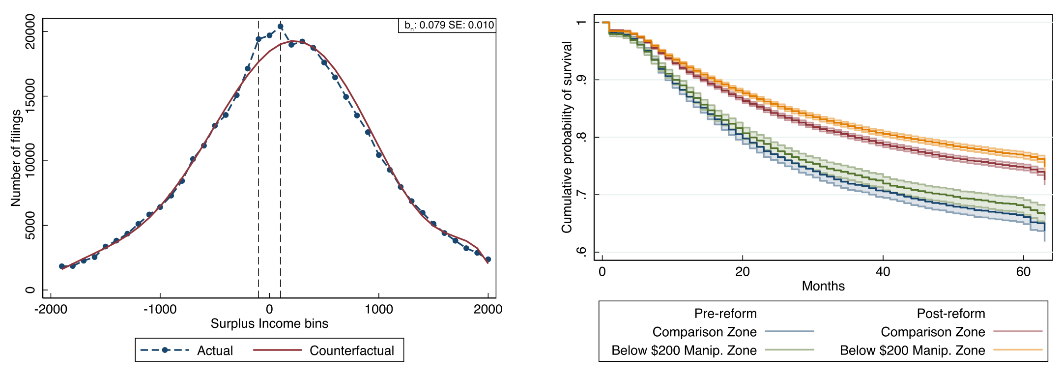 Figure 6: and for the rest of the paper, we adopt the most conservative
