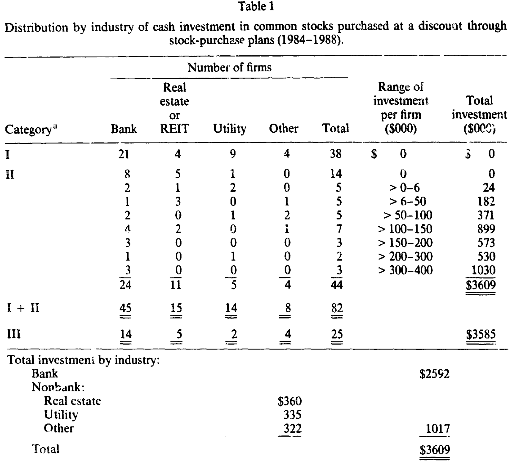 Table 1