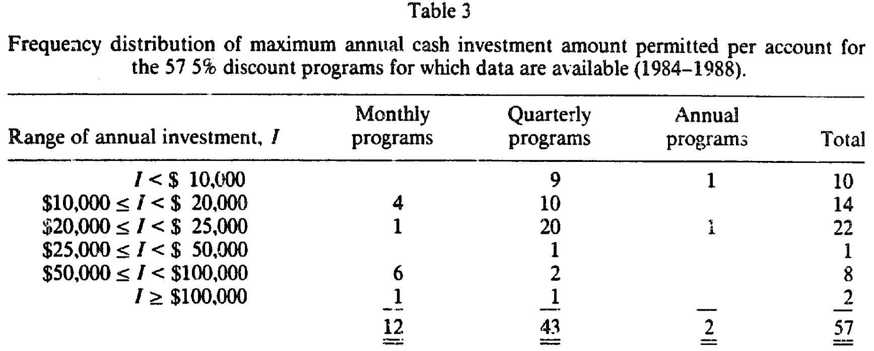 Table 3