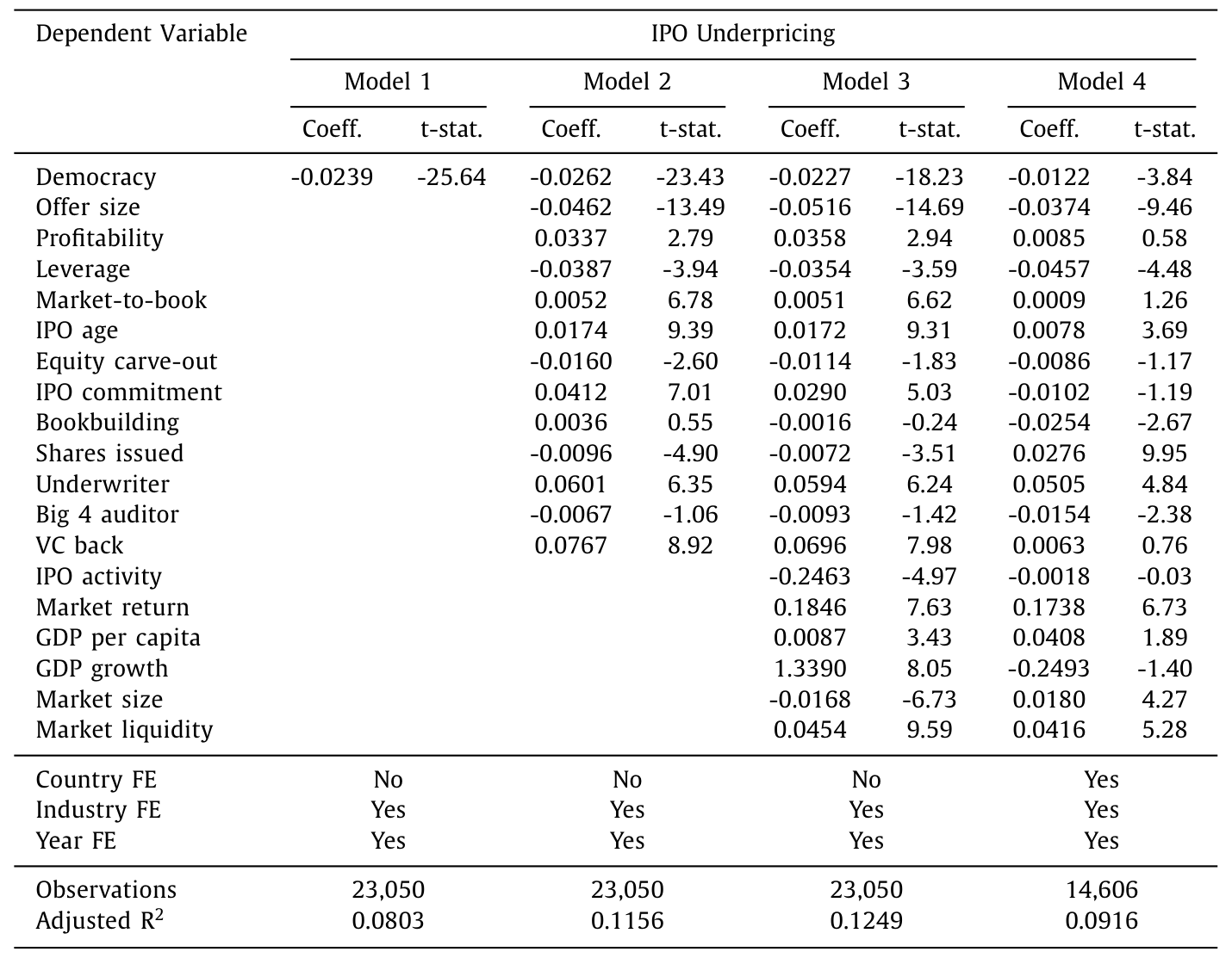 Table 2: presents the estimates from the four models