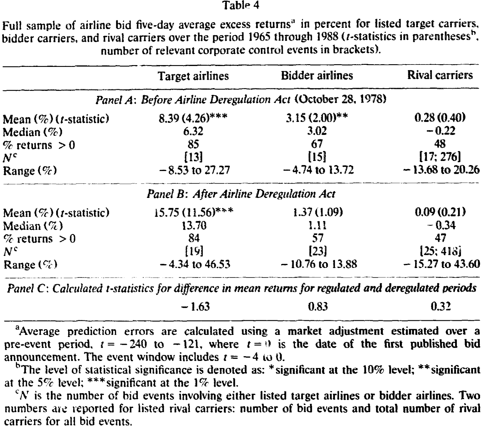 Table 4