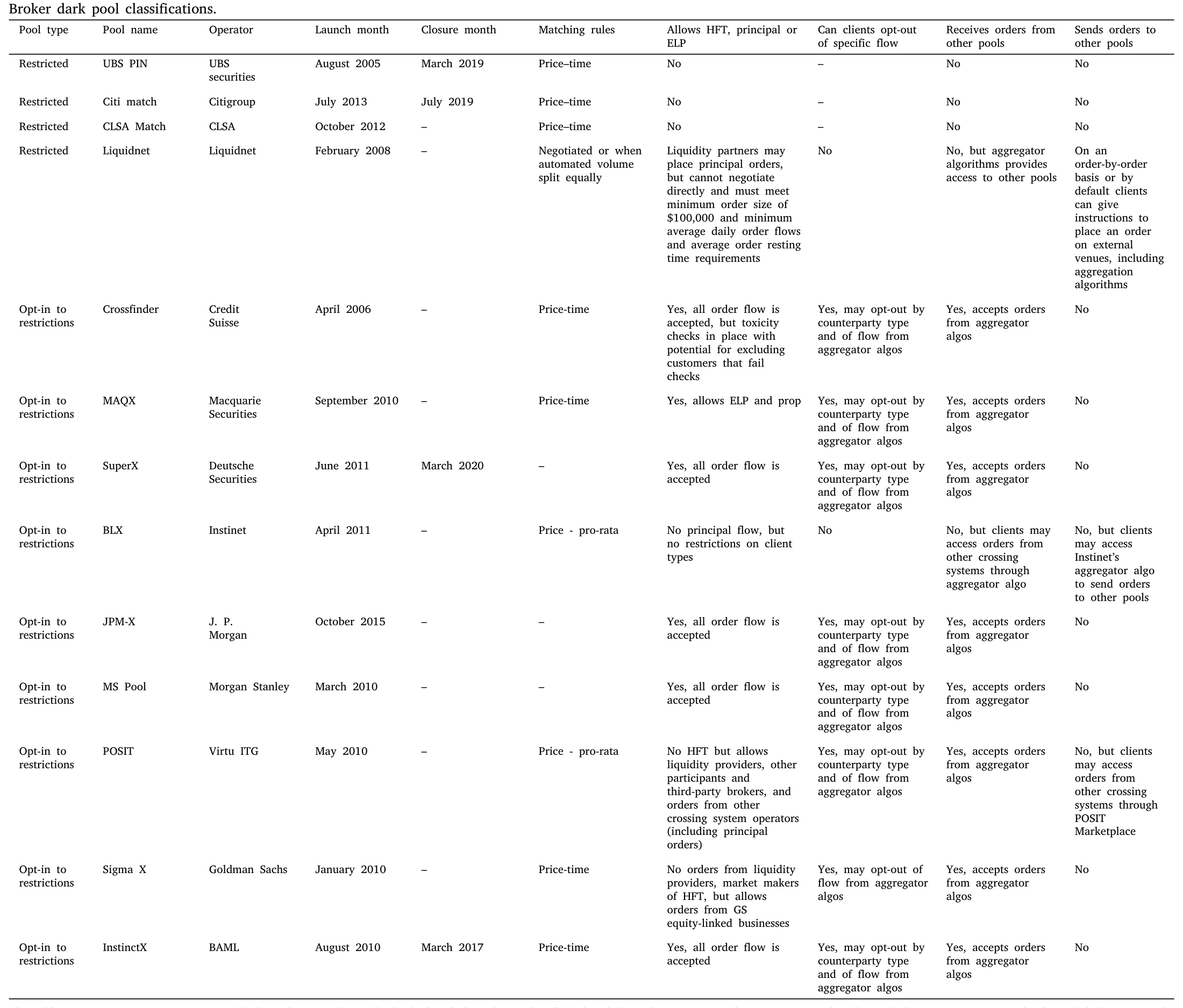 Table 1