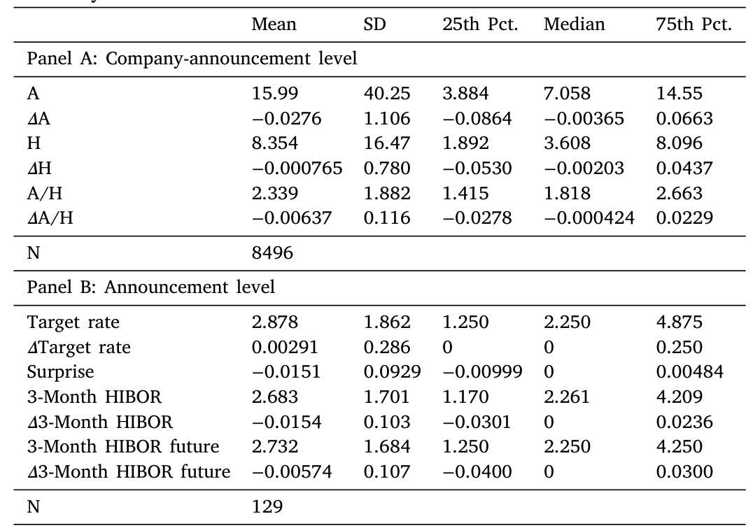 Table 1