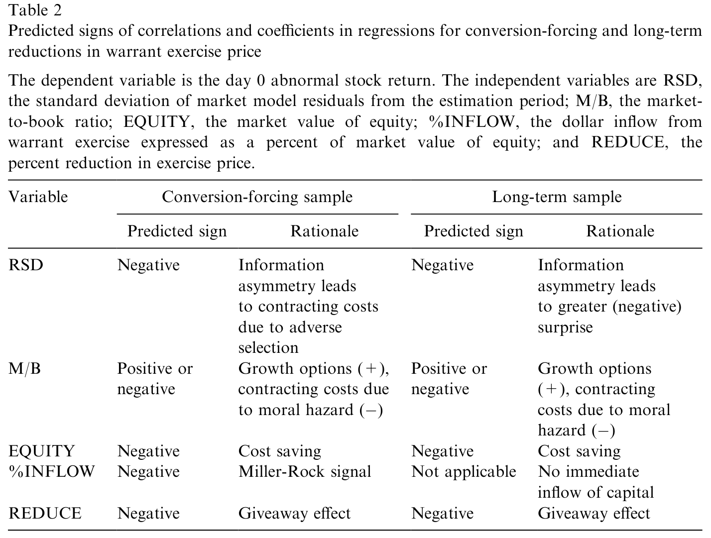 Table 2: summarizes the predictions for the two samples