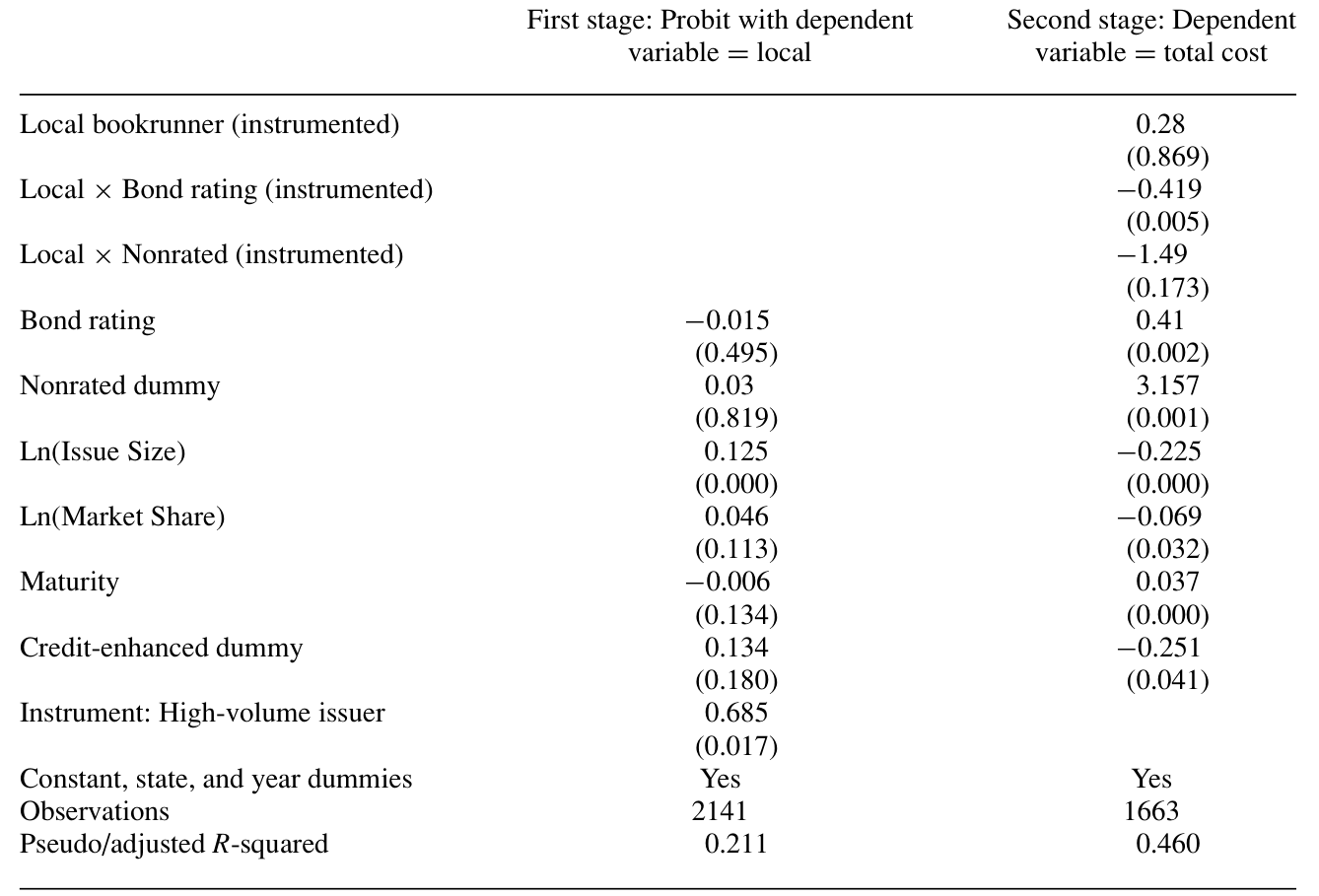 Table 6: presents the results from the first- and second-stage regressions