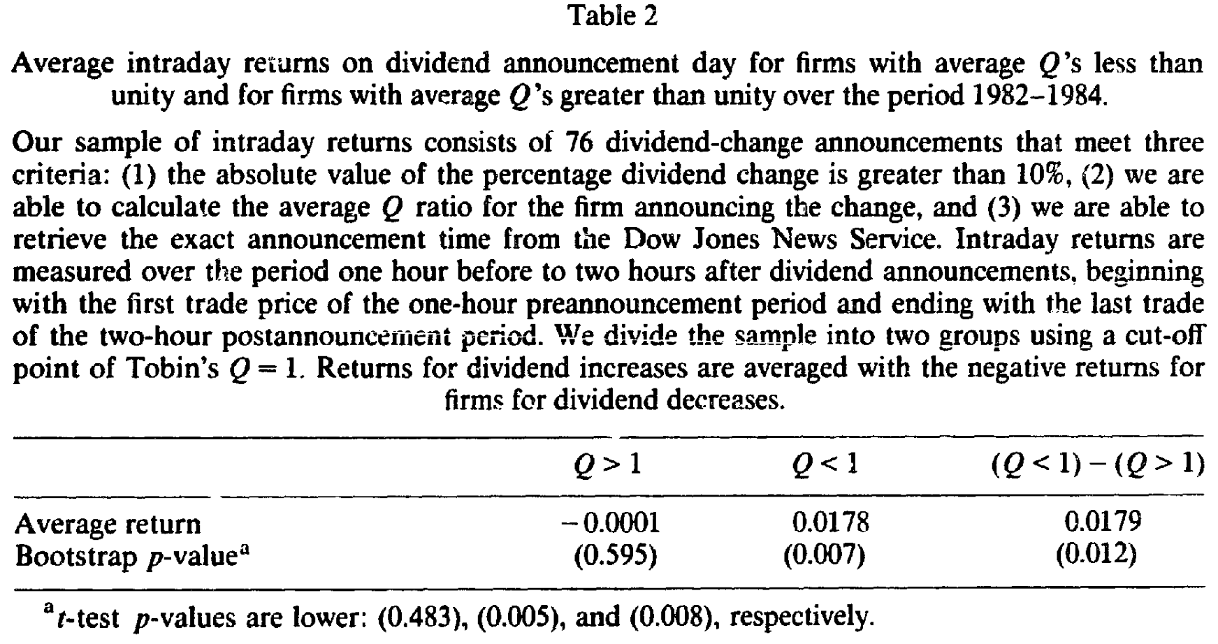 Table 2