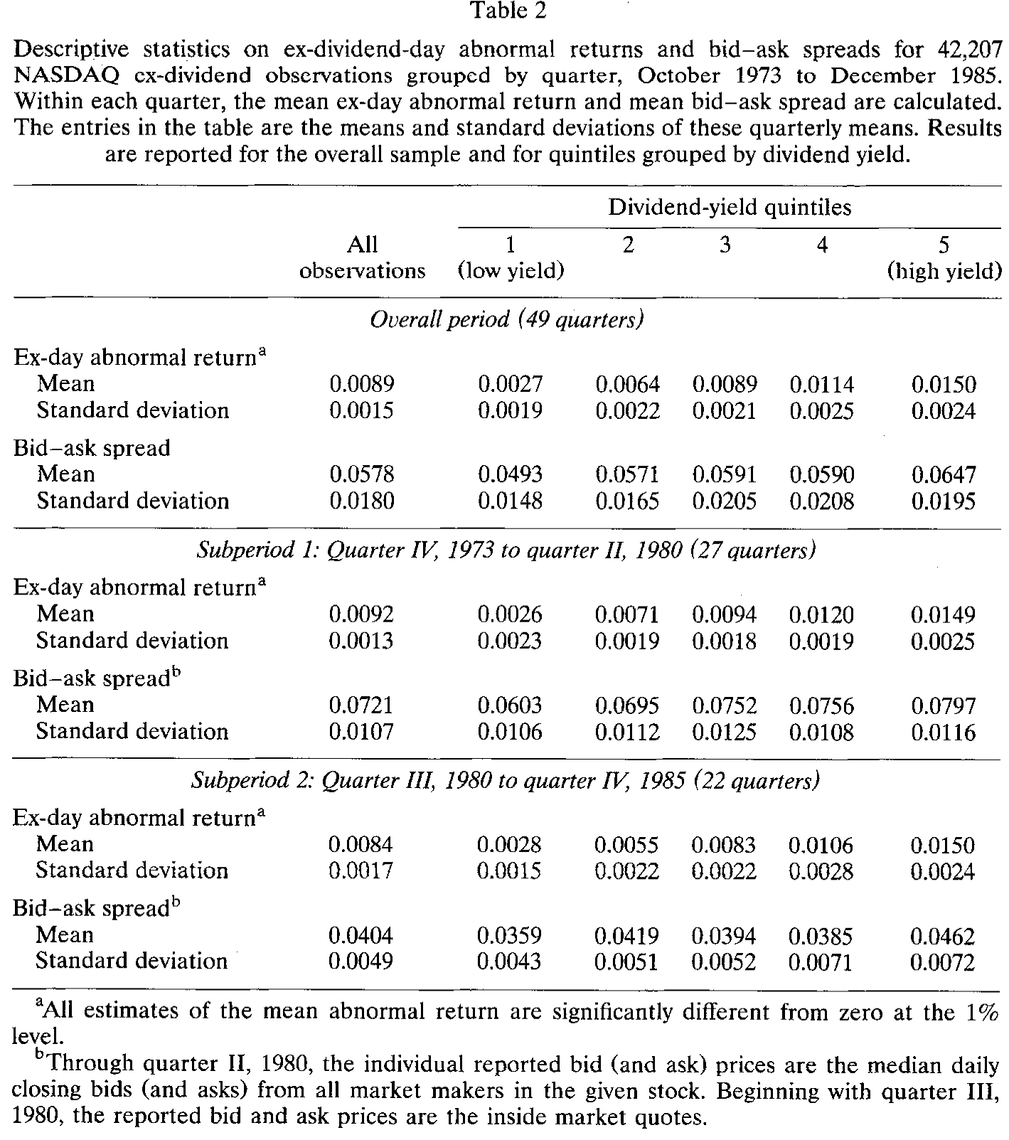 Table 2