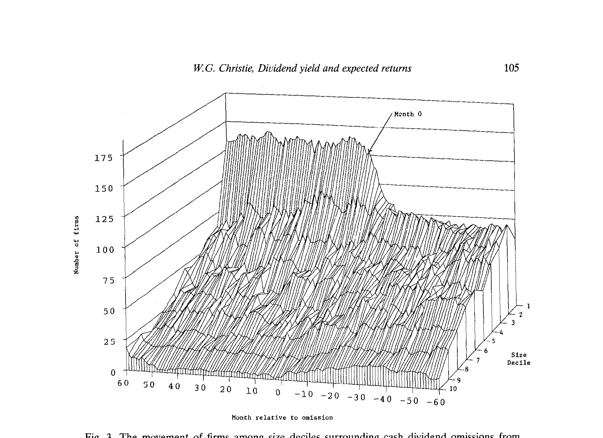 Figure 3: The movement of firms among size deciles surrounding cash dividend omissions from