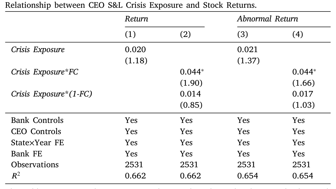 Table 9: 5.1.2. Executive compensation