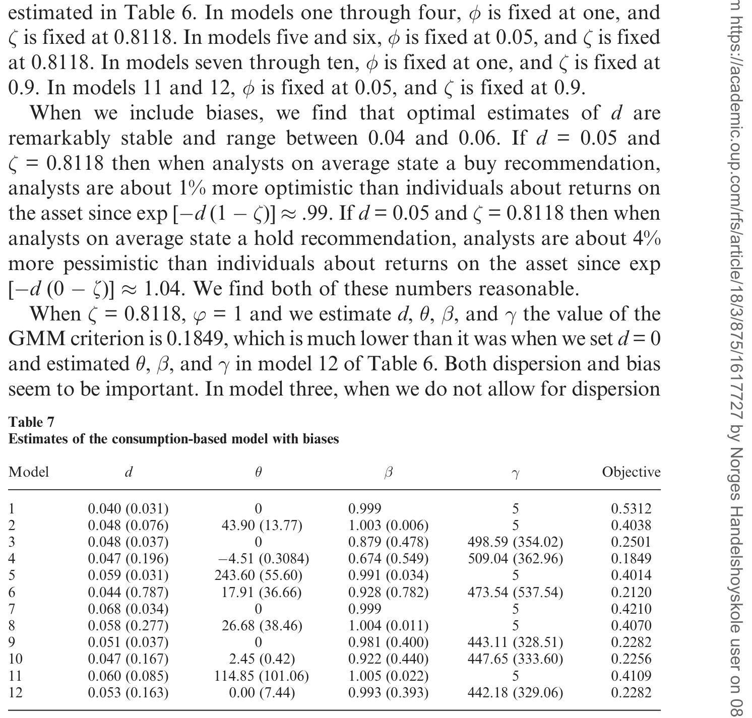 Table 7: provides estimates of the consumption-based model when there