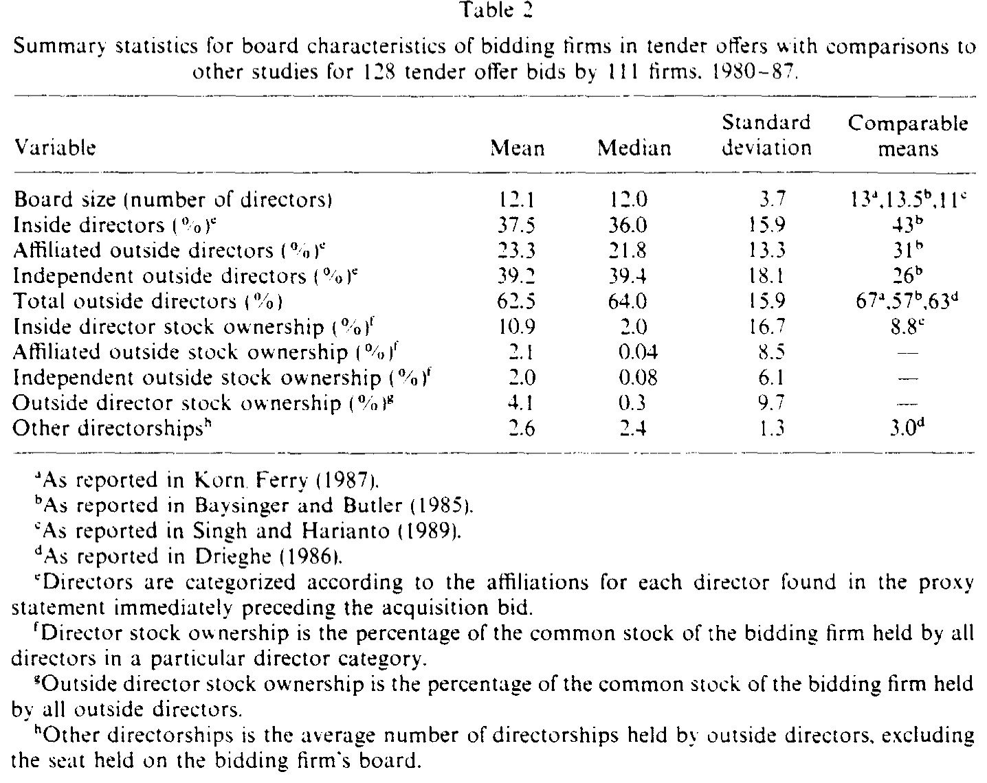 Table 2