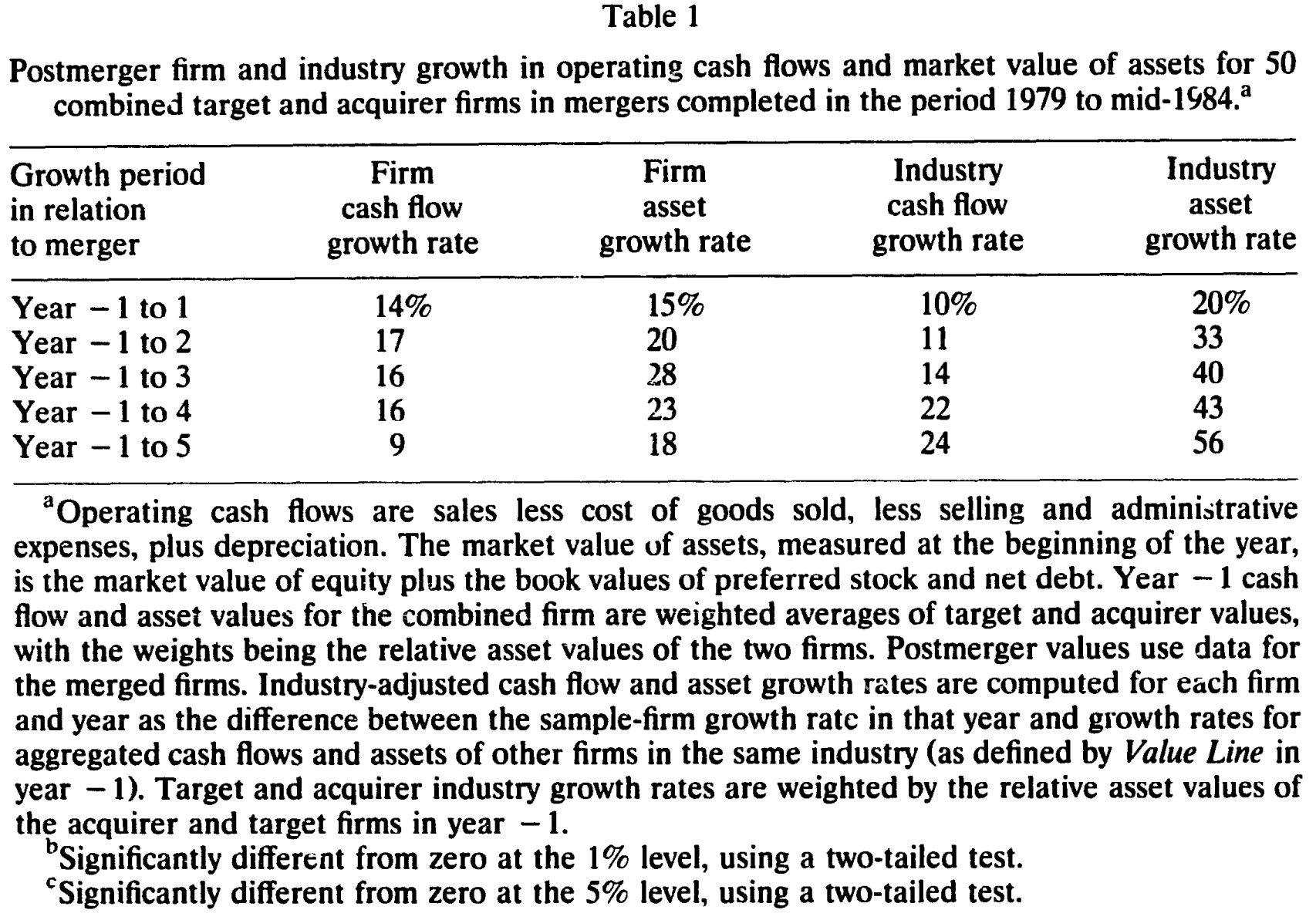Table 1