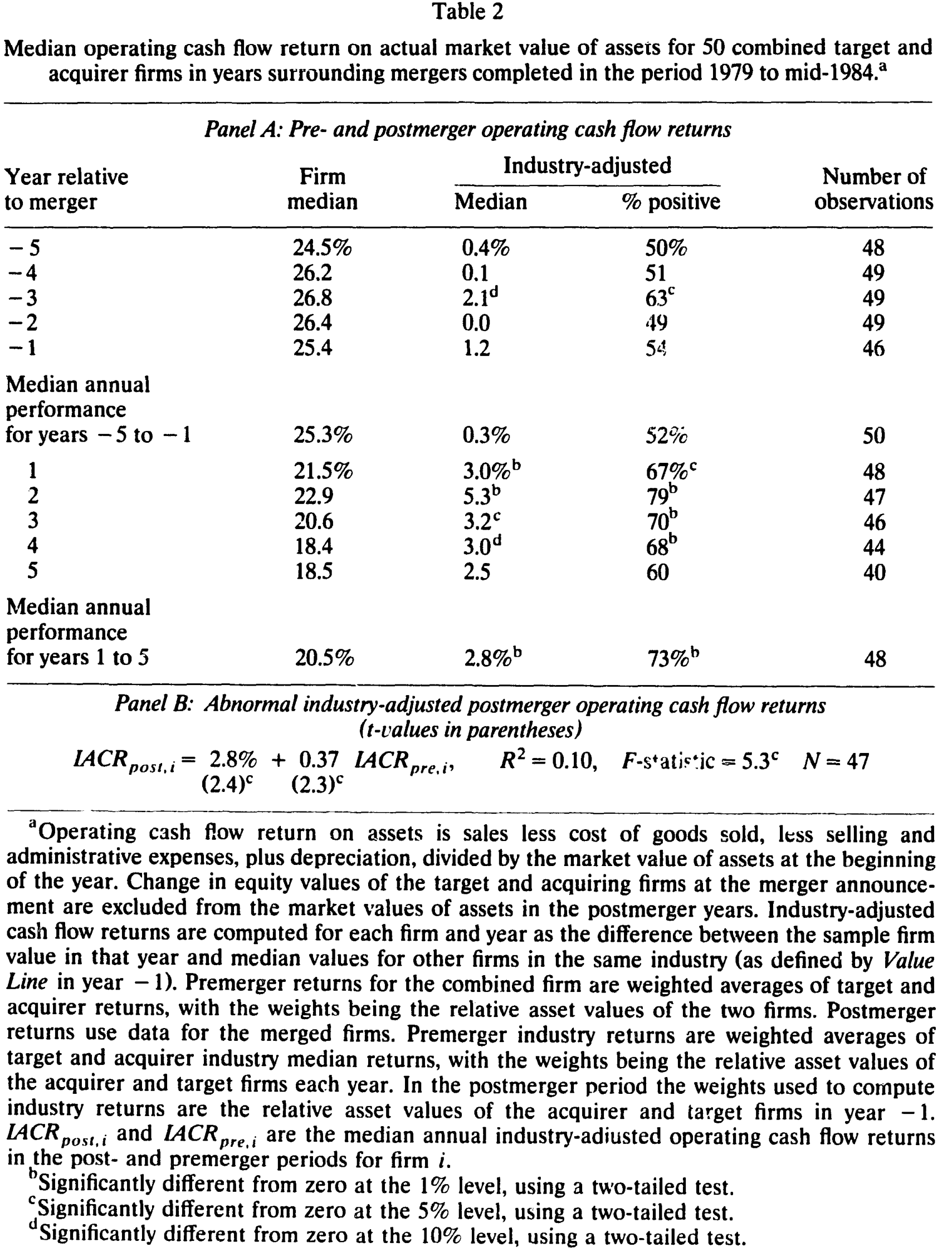 Table 2