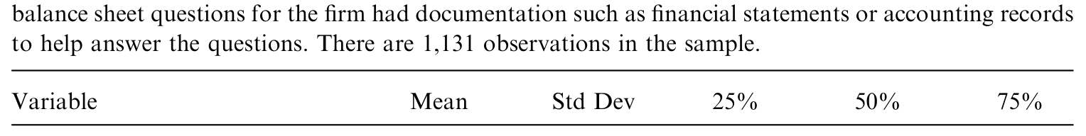 Table 1: presents summary statistics for many of the variables for both the full