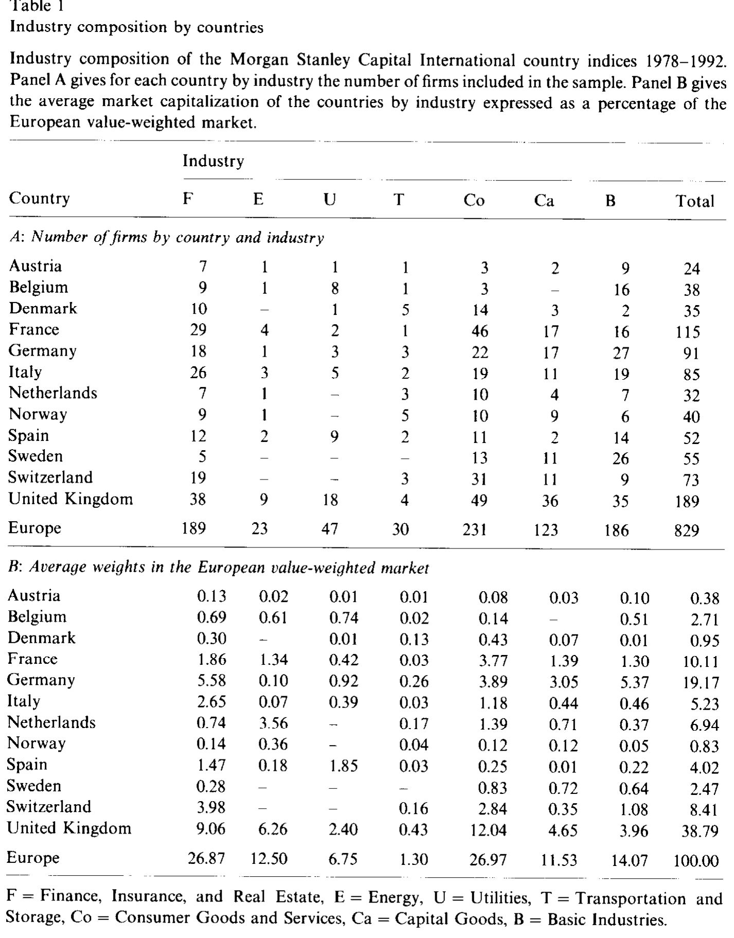 Table 1