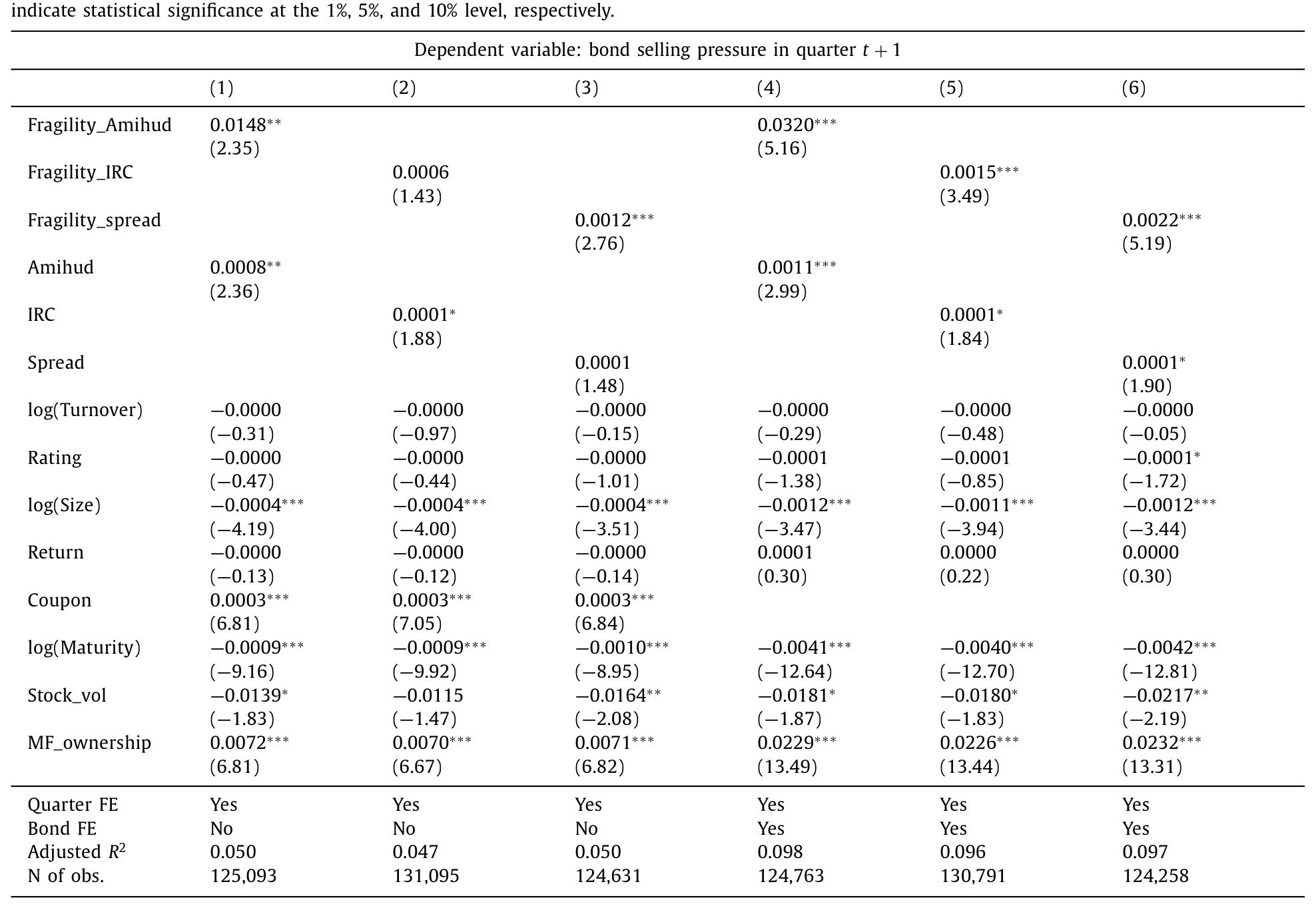 Table 3
