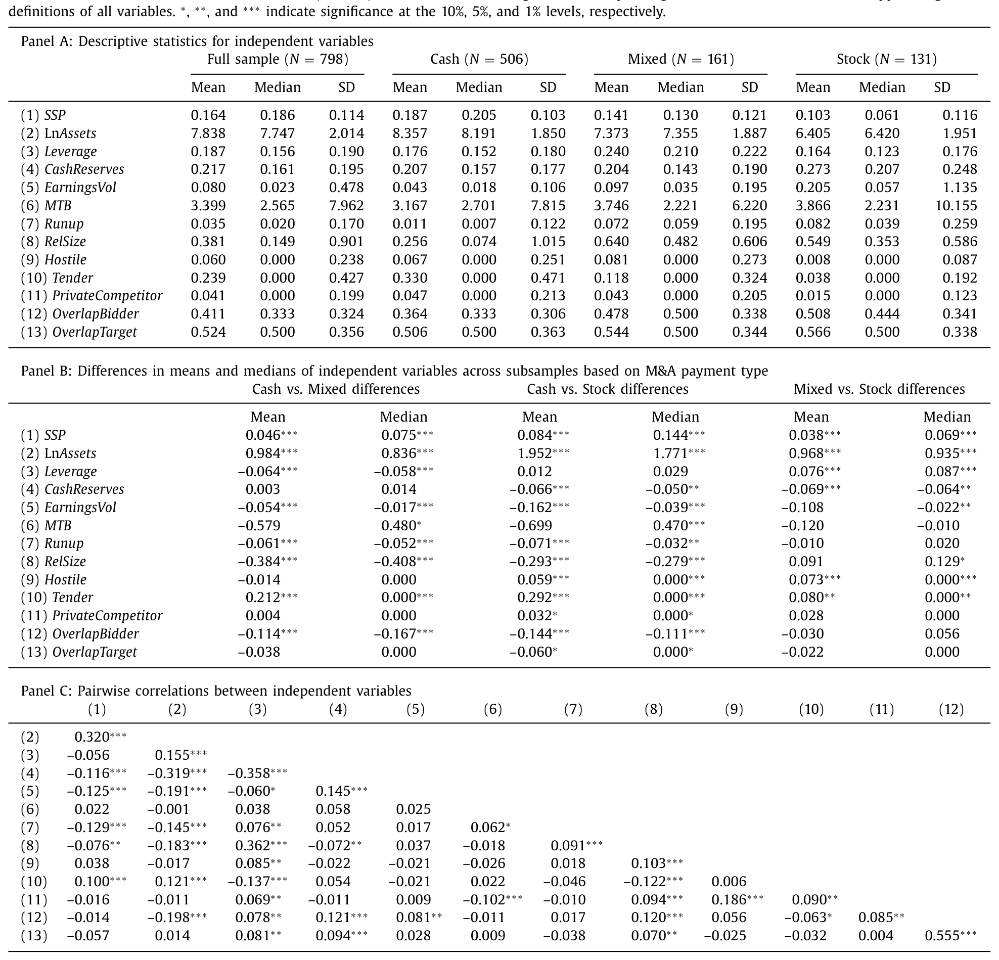 Table 3