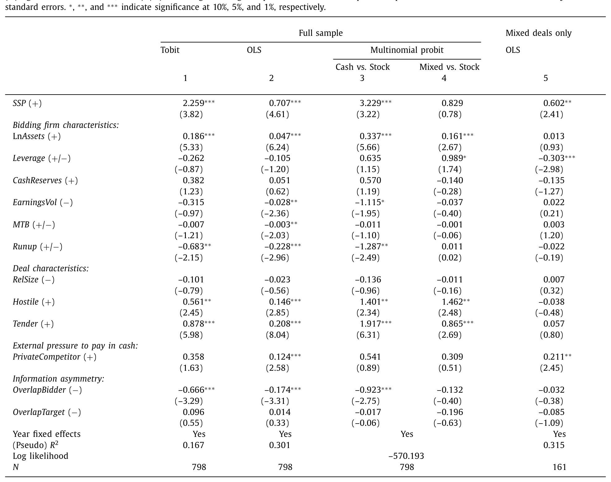 Table 4