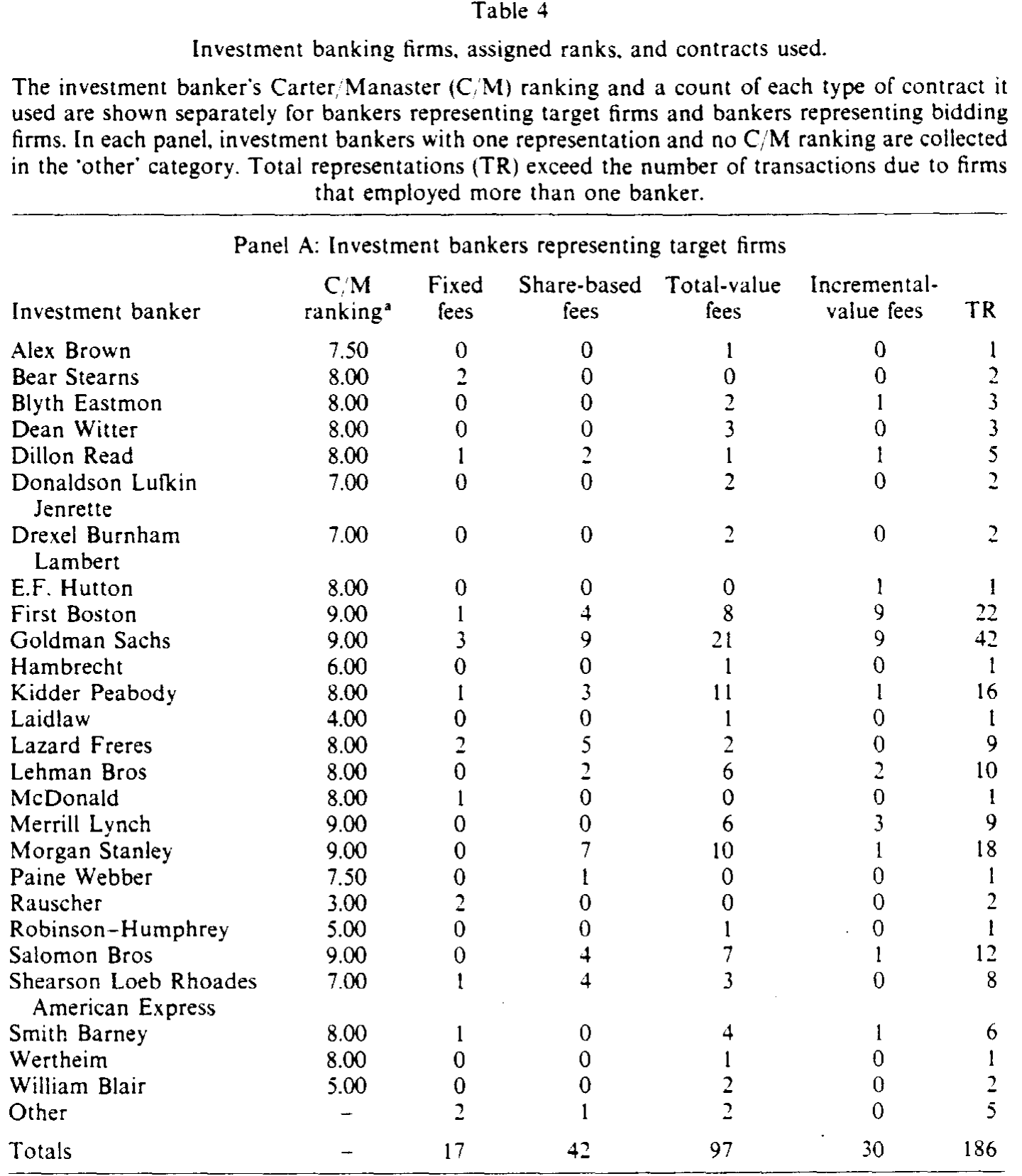 Table 4