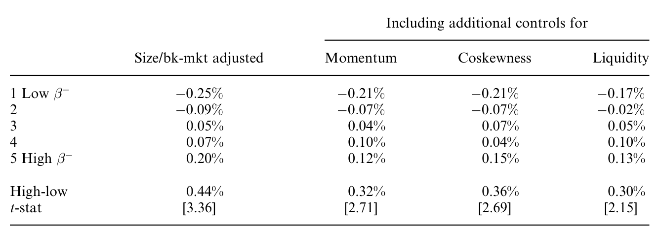 Table 10: clearly shows that the spreads in size and book-to-market