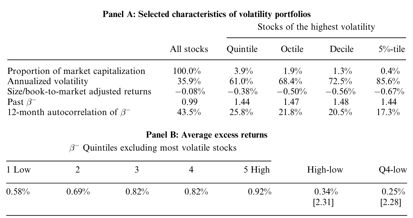Table 9: shows that past poorly predicts future only for high